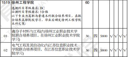 2025年徐州工程学院招生章程