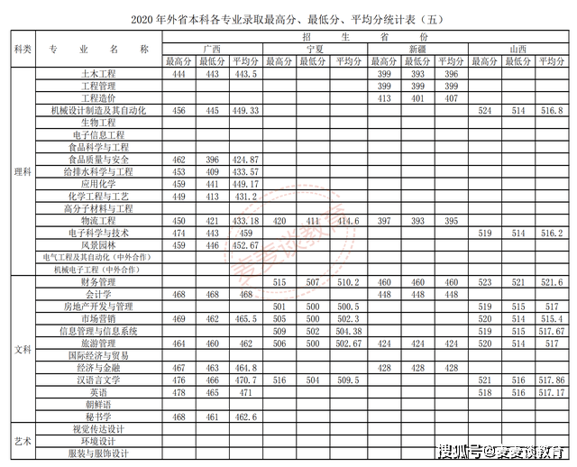 2025年徐州工程学院招生章程