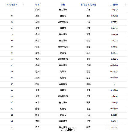 台州十大商业街2025年排行榜前十名榜单出炉