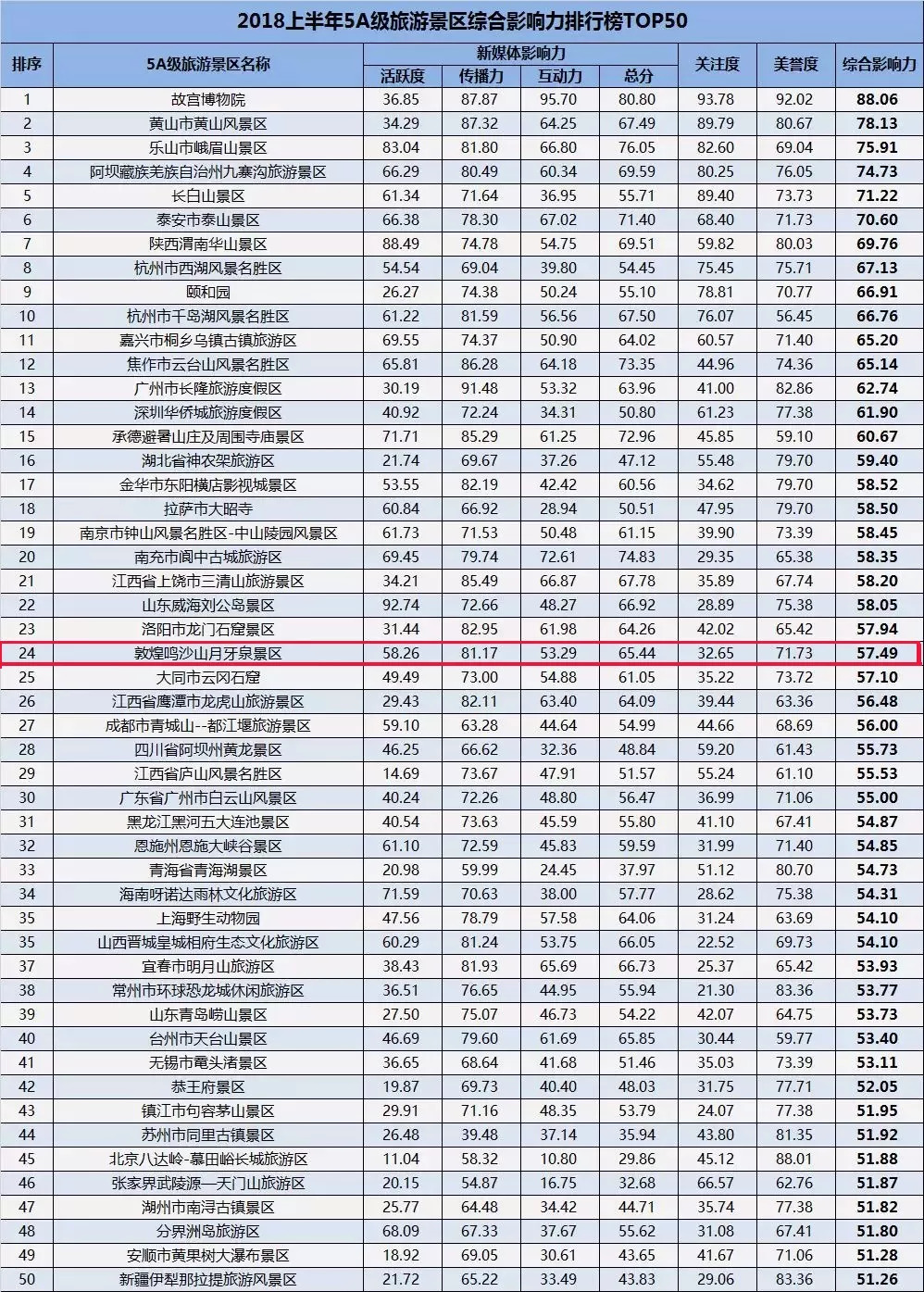 甘肃十大最美景点2025年排行榜前十名榜单出炉 甘肃十大最美景点2025年排行榜前十名榜单出炉