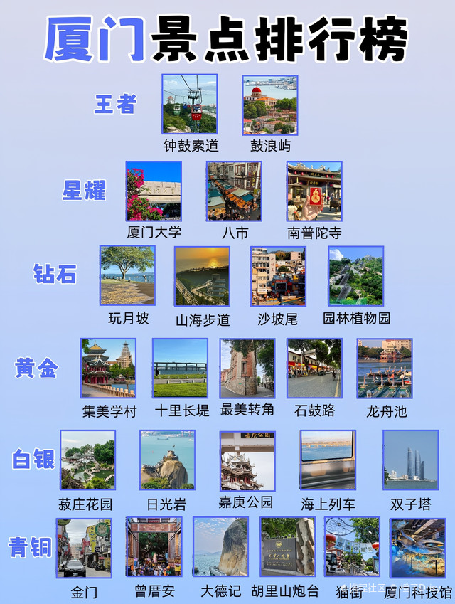 厦门圣诞旅游十大好玩景点2025年排行榜前十名榜单出炉