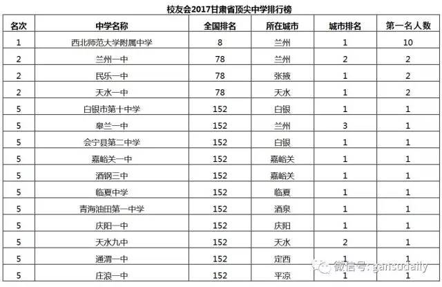 青海省十大初中2025年排行榜前十名榜单出炉 青海省十大初中2025年排行榜前十名榜单出炉