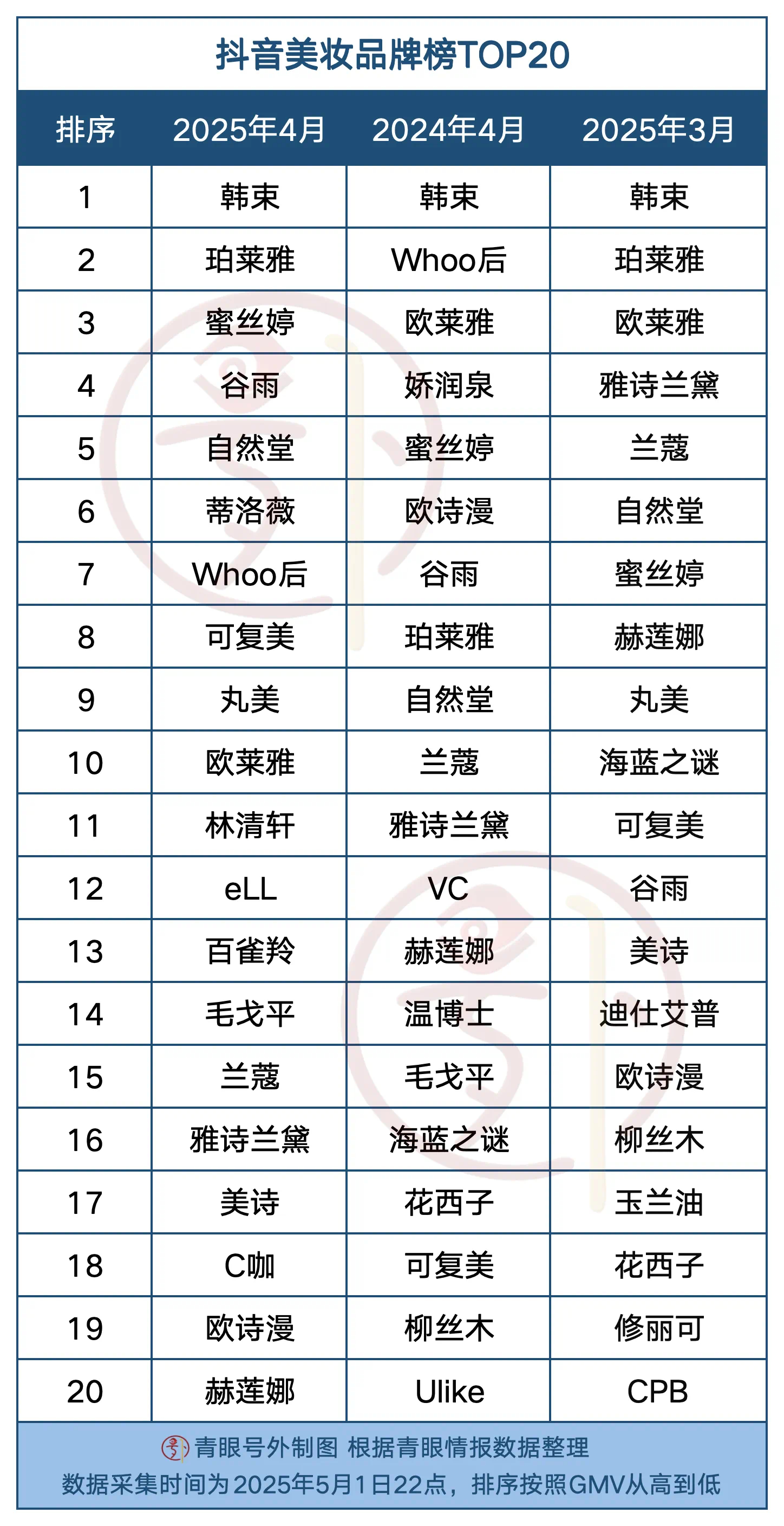 最受欢迎的10款美容养颜靓粥2025年排行榜前十名榜单出炉