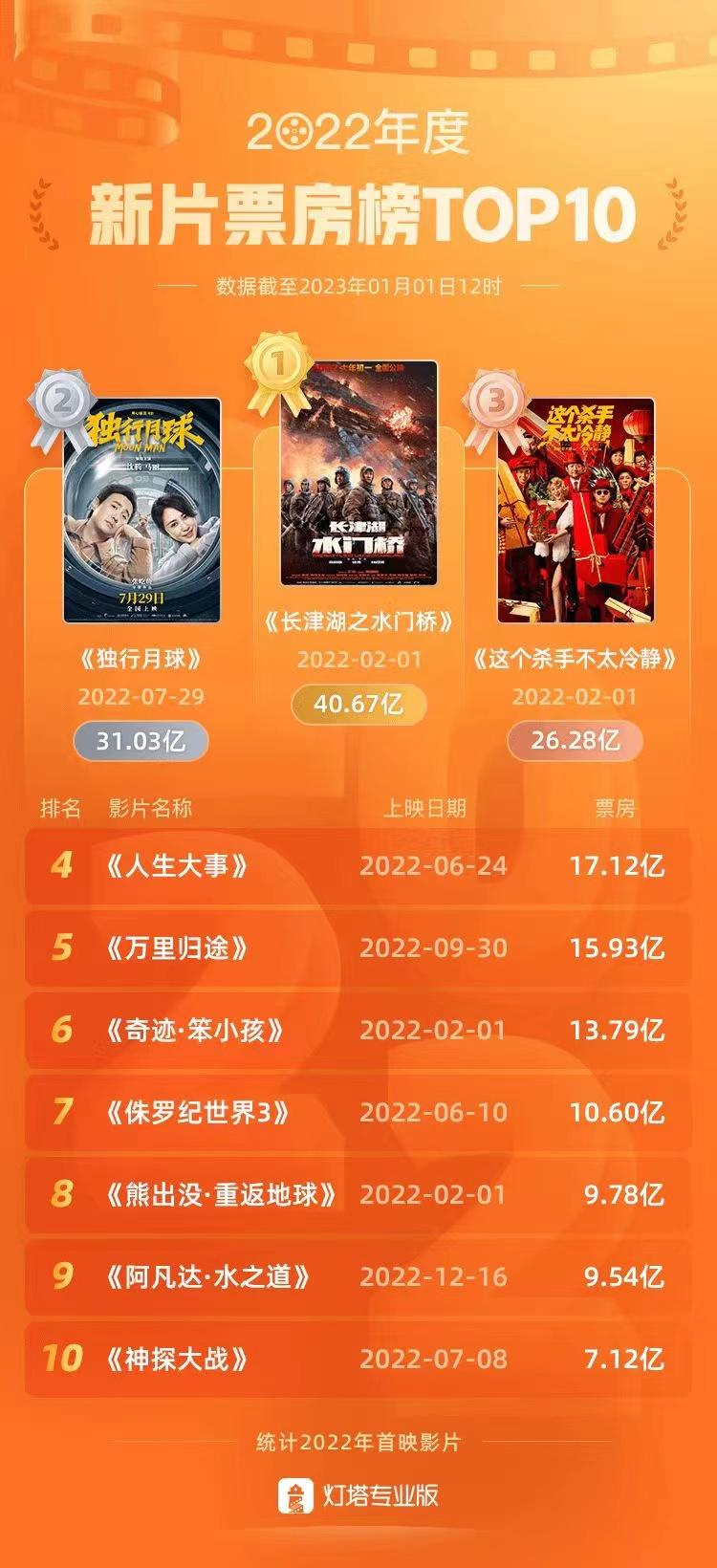 2022年十大热门赌博电影2025年排行榜前十名榜单出炉 2022年十大热门赌博电影2025年排行榜前十名榜单出炉