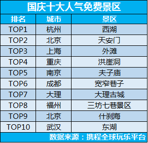 鹰潭十大著名景点2025年排行榜前十名榜单出炉