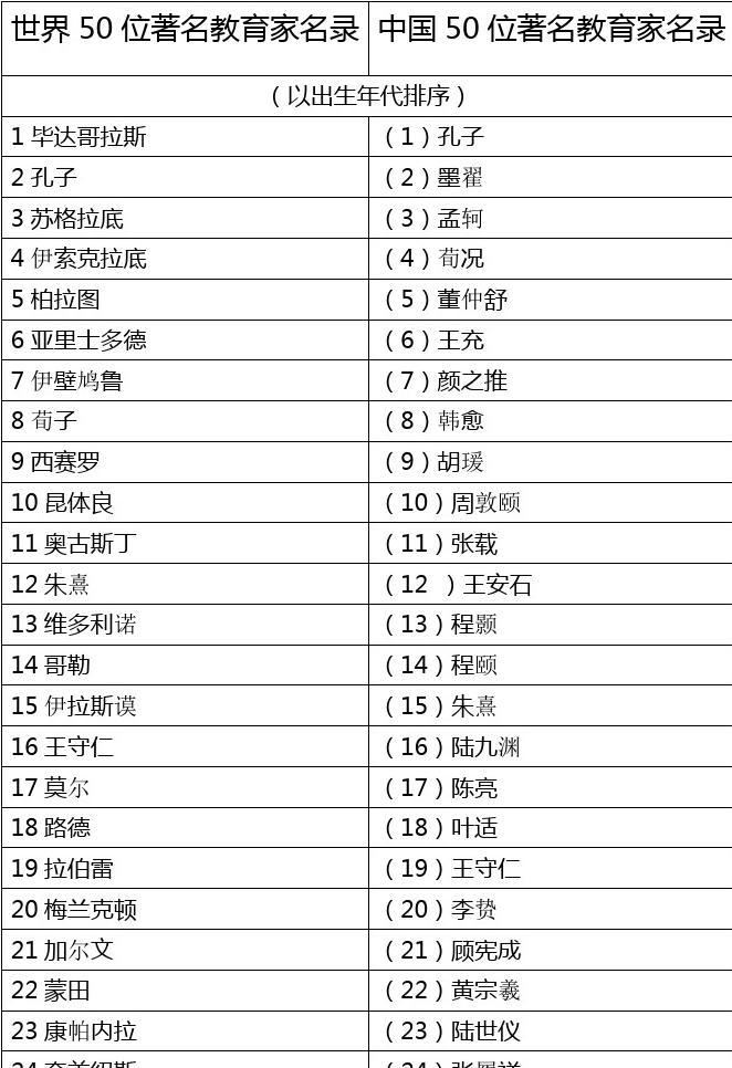 世界十大教育家2025年排行榜前十名榜单出炉
