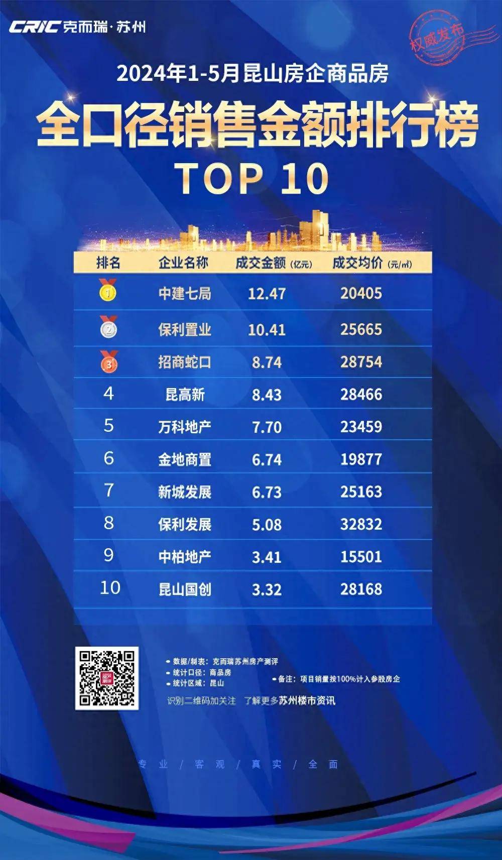 昆山二手房交易热门小区2025年排行榜前十名榜单出炉