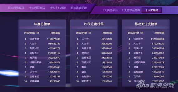 2022年十大好看的游戏异界小说2025年排行榜前十名榜单出炉