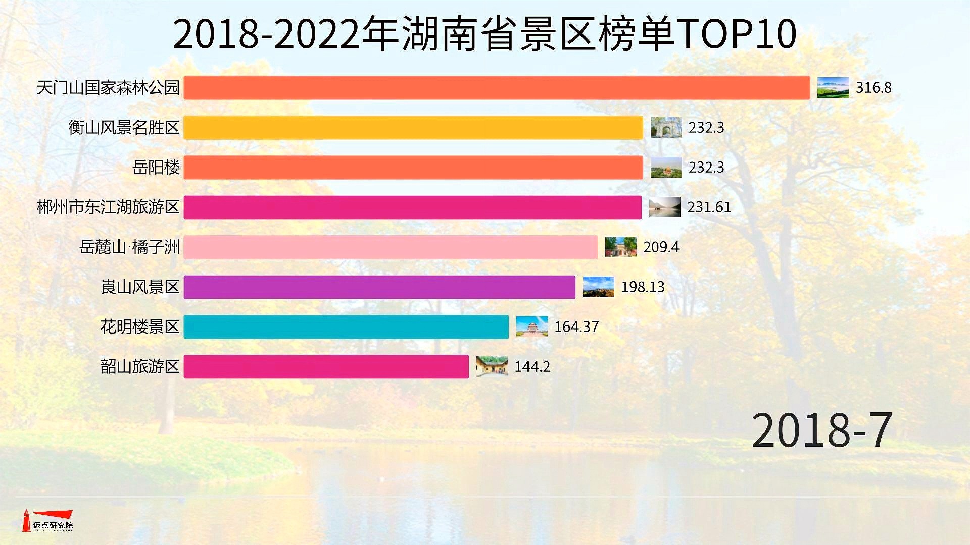 湖南十大夏季旅游好去处2025年排行榜前十名榜单出炉