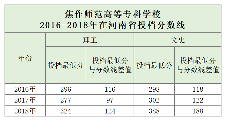 2025年开封职业学院招生章程