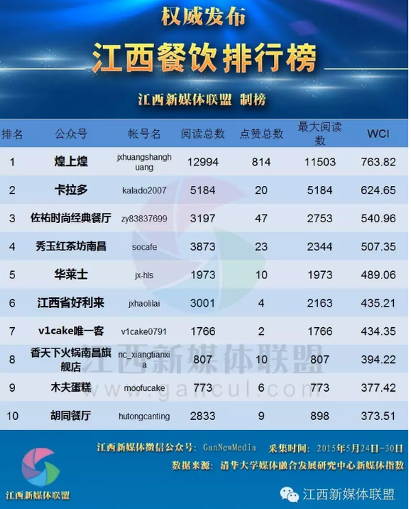南昌十大美食街2025年排行榜前十名榜单出炉