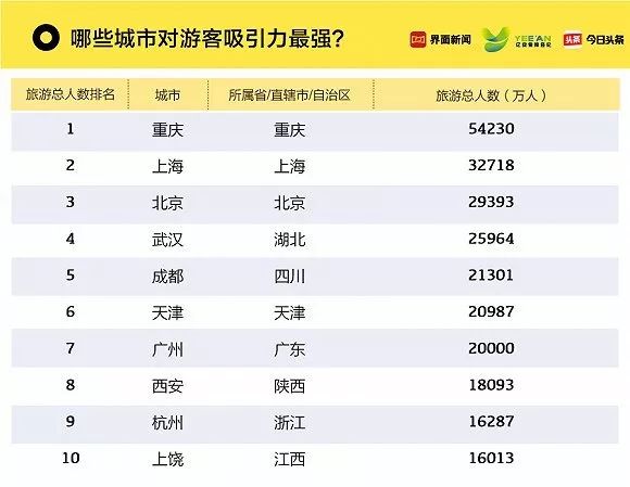 南昌十大美食街2025年排行榜前十名榜单出炉 南昌十大美食街2025年排行榜前十名榜单出炉