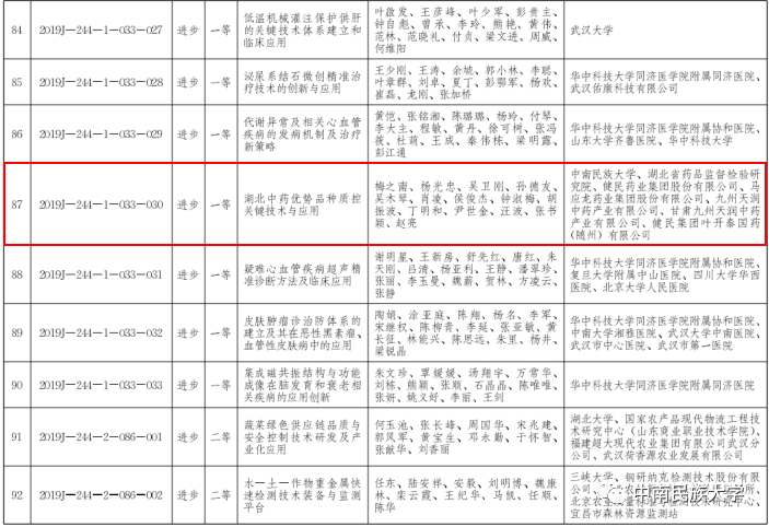湖北十大道地药材2025年排行榜前十名榜单出炉