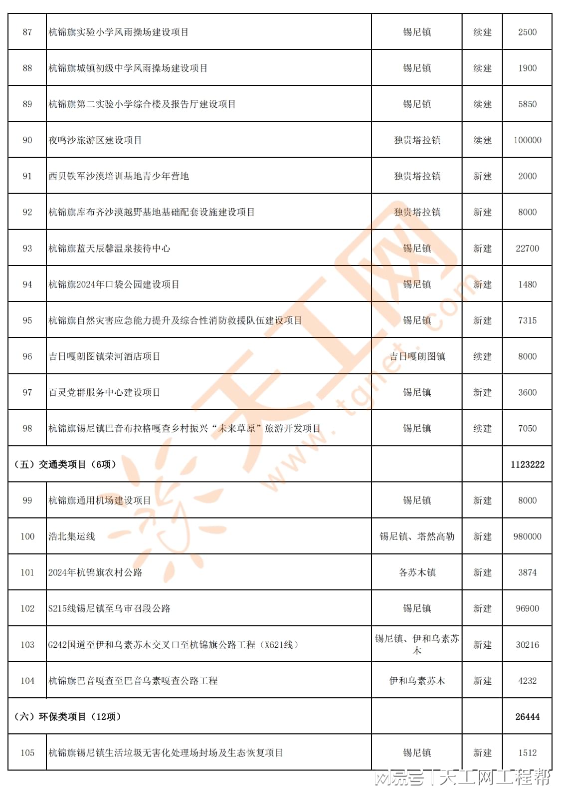 鄂尔多斯杭锦旗著名景点2025年排行榜前十名榜单出炉
