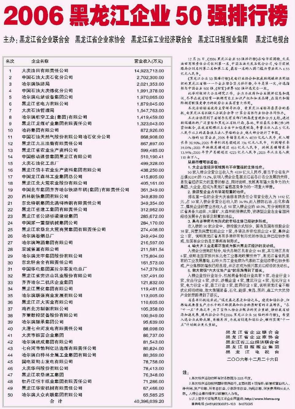 黑龙江省十大企业2025年排行榜前十名榜单出炉