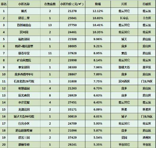 苏州二手房交易热门小区2025年排行榜前十名榜单出炉