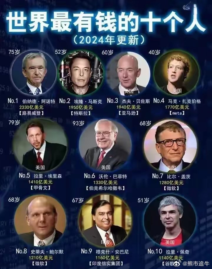 世界十大现实主义画家2025年排行榜前十名榜单出炉 世界十大现实主义画家2025年排行榜前十名榜单出炉