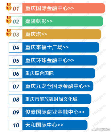 重庆十大爬山好去处2025年排行榜前十名榜单出炉