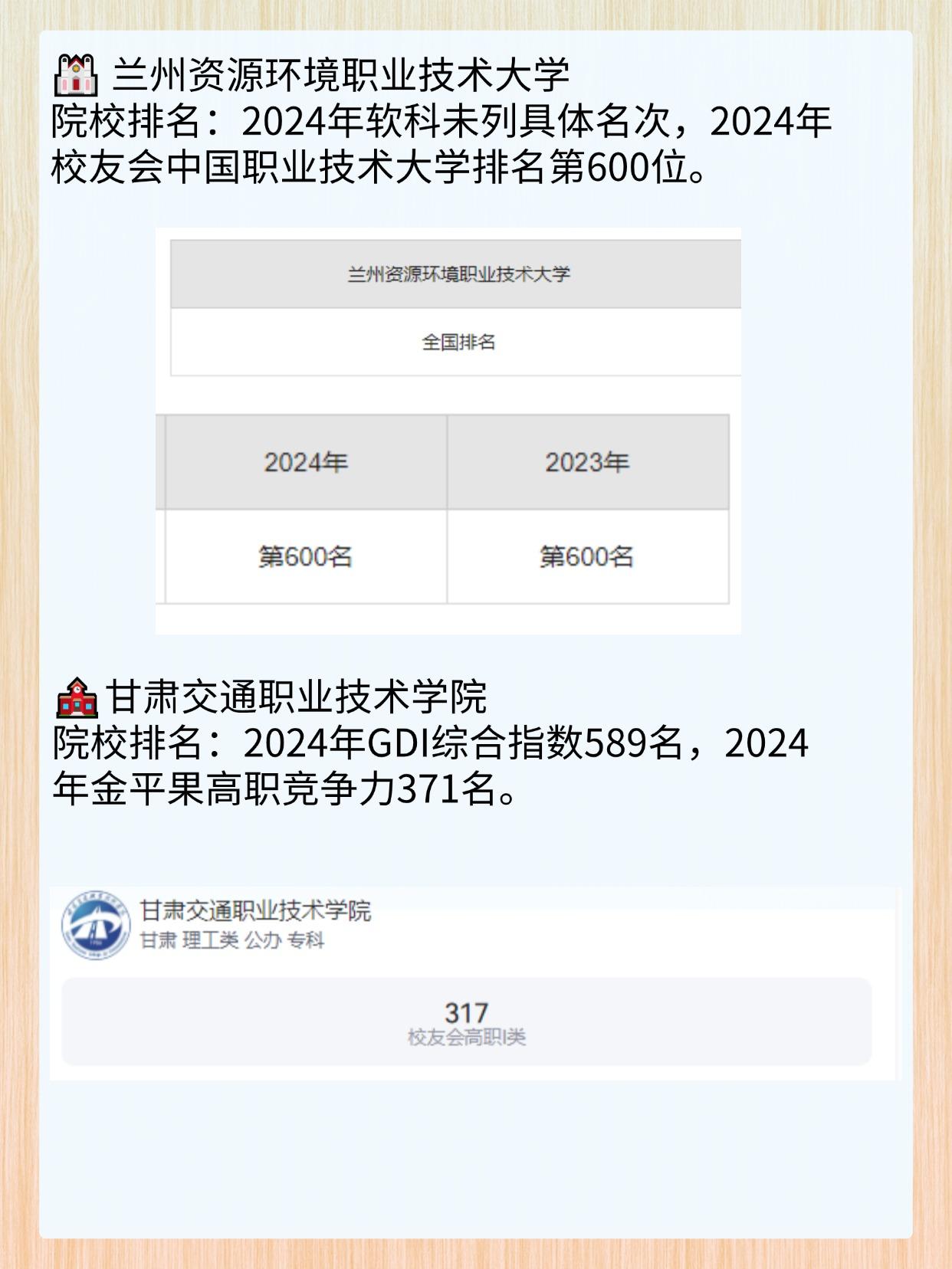 甘肃省十大高职院校2025年排行榜前十名榜单出炉 甘肃省十大高职院校2025年排行榜前十名榜单出炉