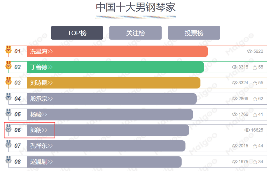 中国十大钢琴家2025年排行榜前十名榜单出炉