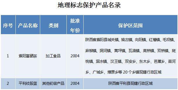 郑州著名地理标志保护产品2025年排行榜前十名榜单出炉 郑州著名地理标志保护产品2025年排行榜前十名榜单出炉