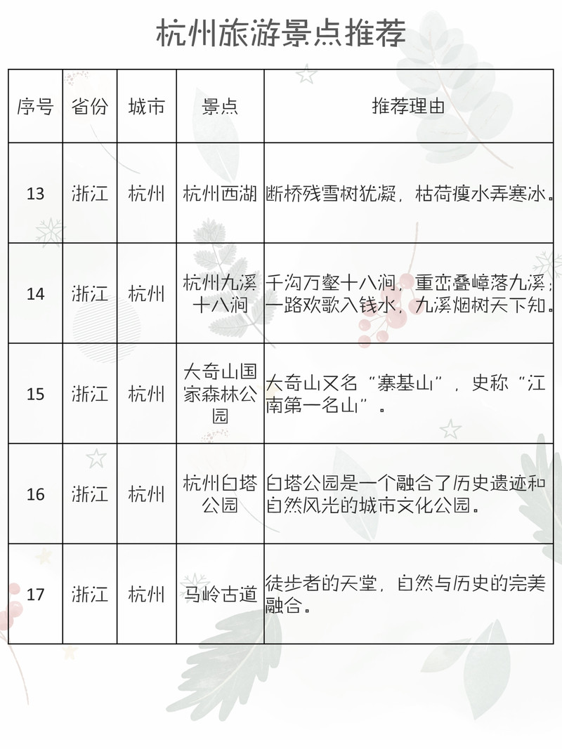 杭州十大清明旅游景点2025年排行榜前十名榜单出炉