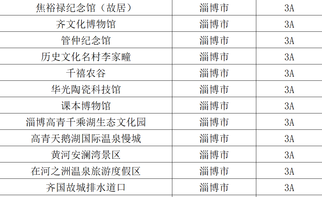 淄博十大著名景点2025年排行榜前十名榜单出炉 淄博十大著名景点2025年排行榜前十名榜单出炉
