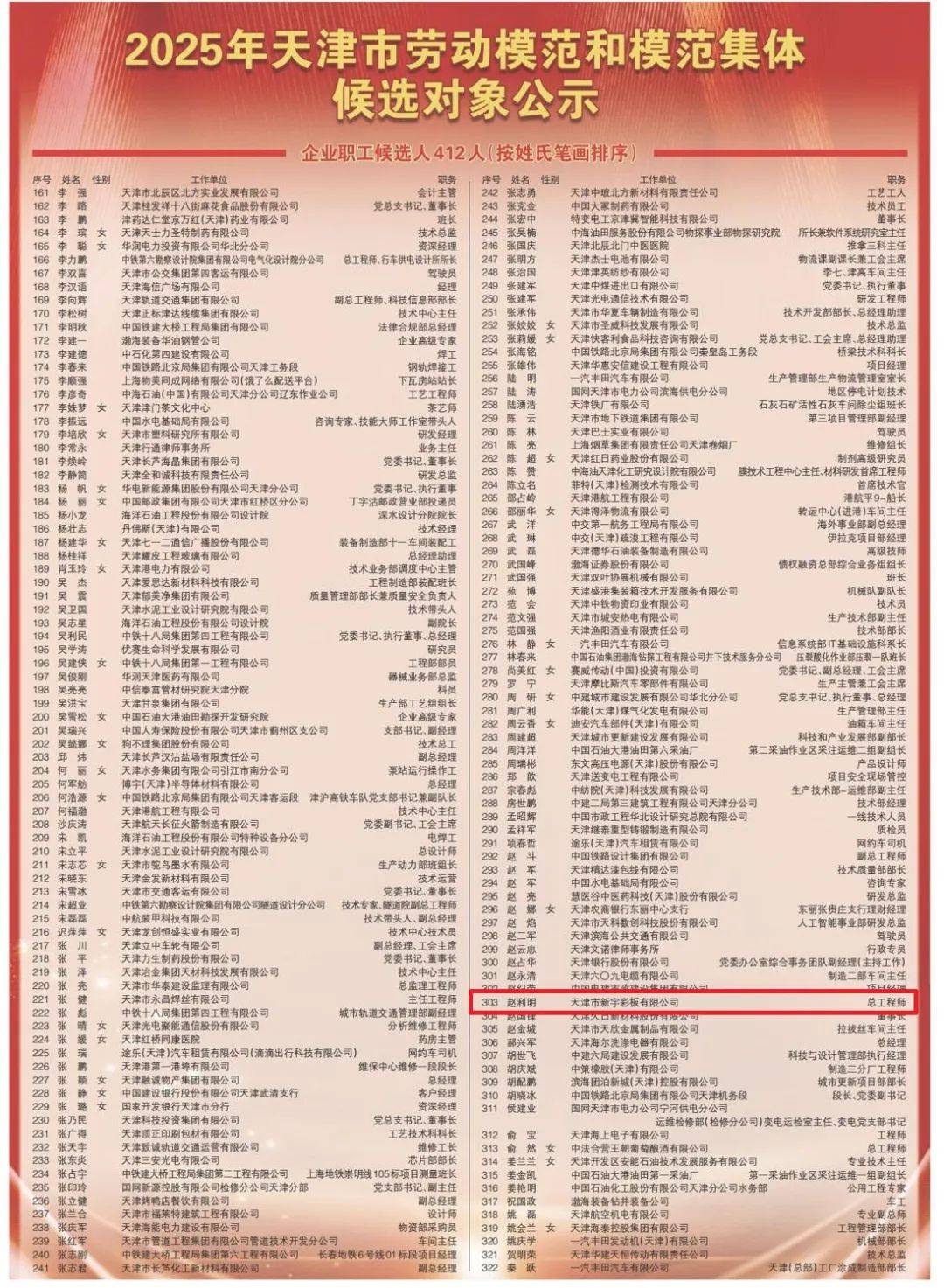 天津十大杰出青年2025年排行榜前十名榜单出炉