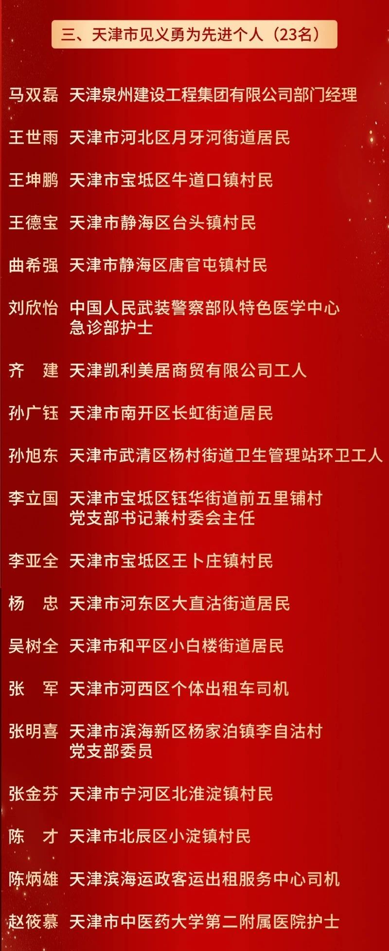 天津十大杰出青年2025年排行榜前十名榜单出炉