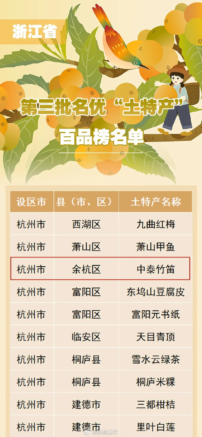 三清山十大特产2025年排行榜前十名榜单出炉