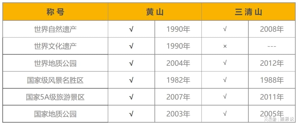三清山十大特产2025年排行榜前十名榜单出炉 三清山十大特产2025年排行榜前十名榜单出炉