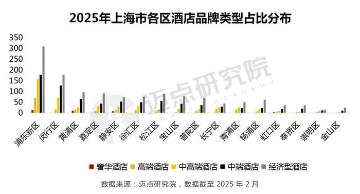 上海十大网红酒店2025年排行榜前十名榜单出炉