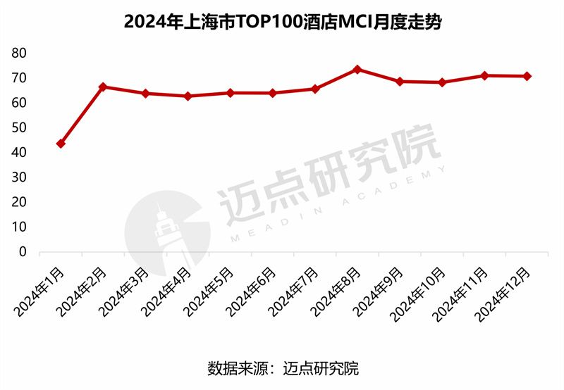 上海十大网红酒店2025年排行榜前十名榜单出炉 上海十大网红酒店2025年排行榜前十名榜单出炉