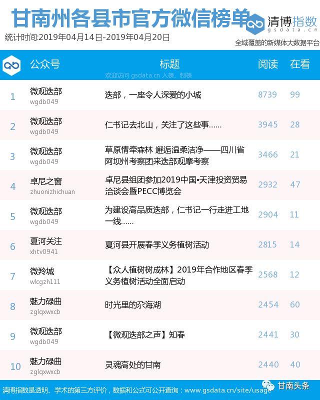 甘南州十大特产2025年排行榜前十名榜单出炉 甘南州十大特产2025年排行榜前十名榜单出炉