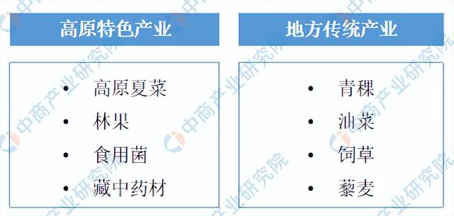 甘南州十大特产2025年排行榜前十名榜单出炉 甘南州十大特产2025年排行榜前十名榜单出炉