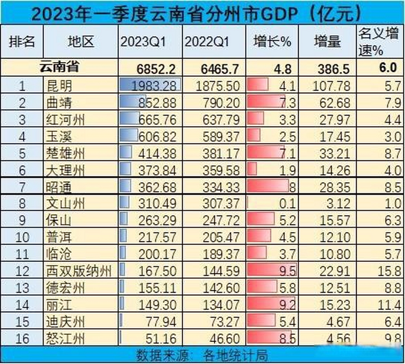 昆明十大著名景点2025年排行榜前十名榜单出炉