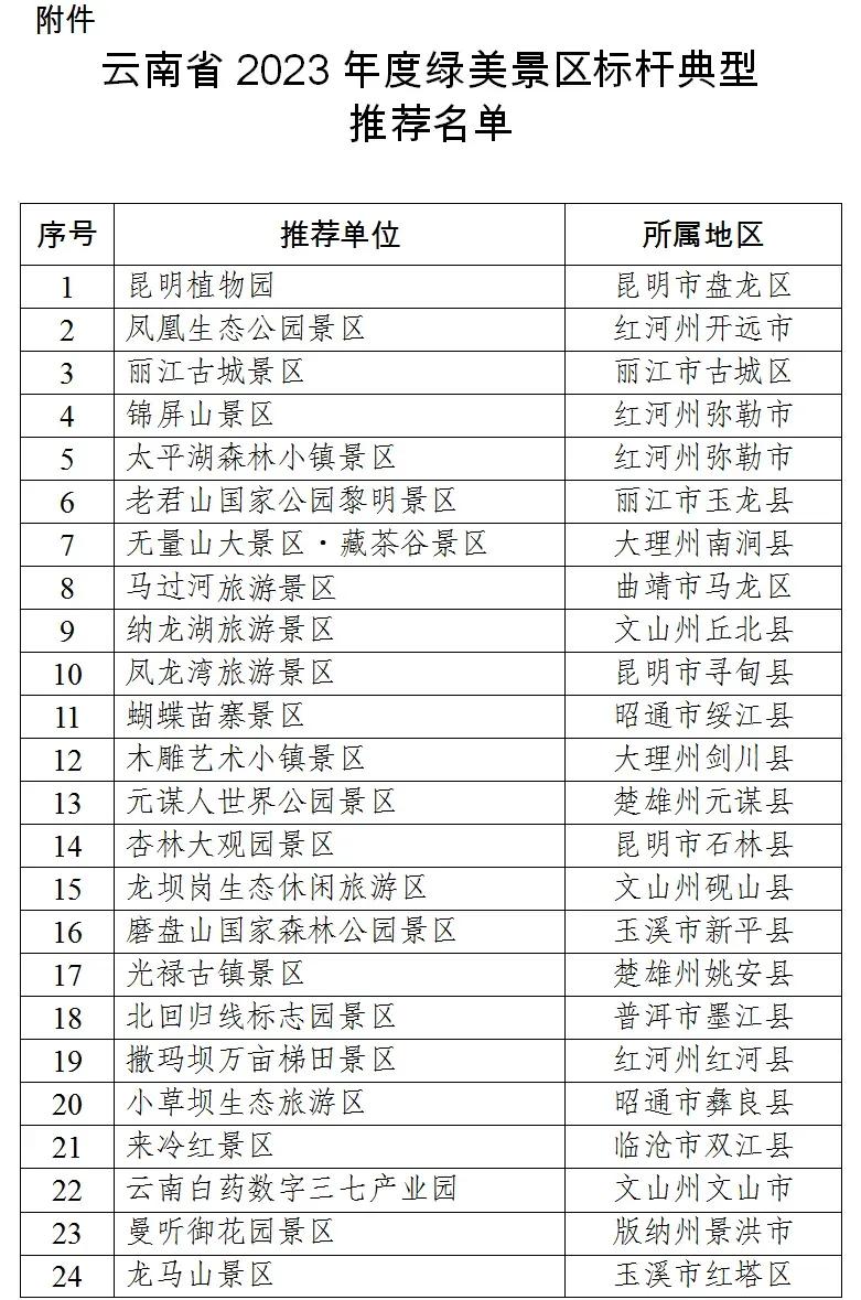 昆明十大著名景点2025年排行榜前十名榜单出炉