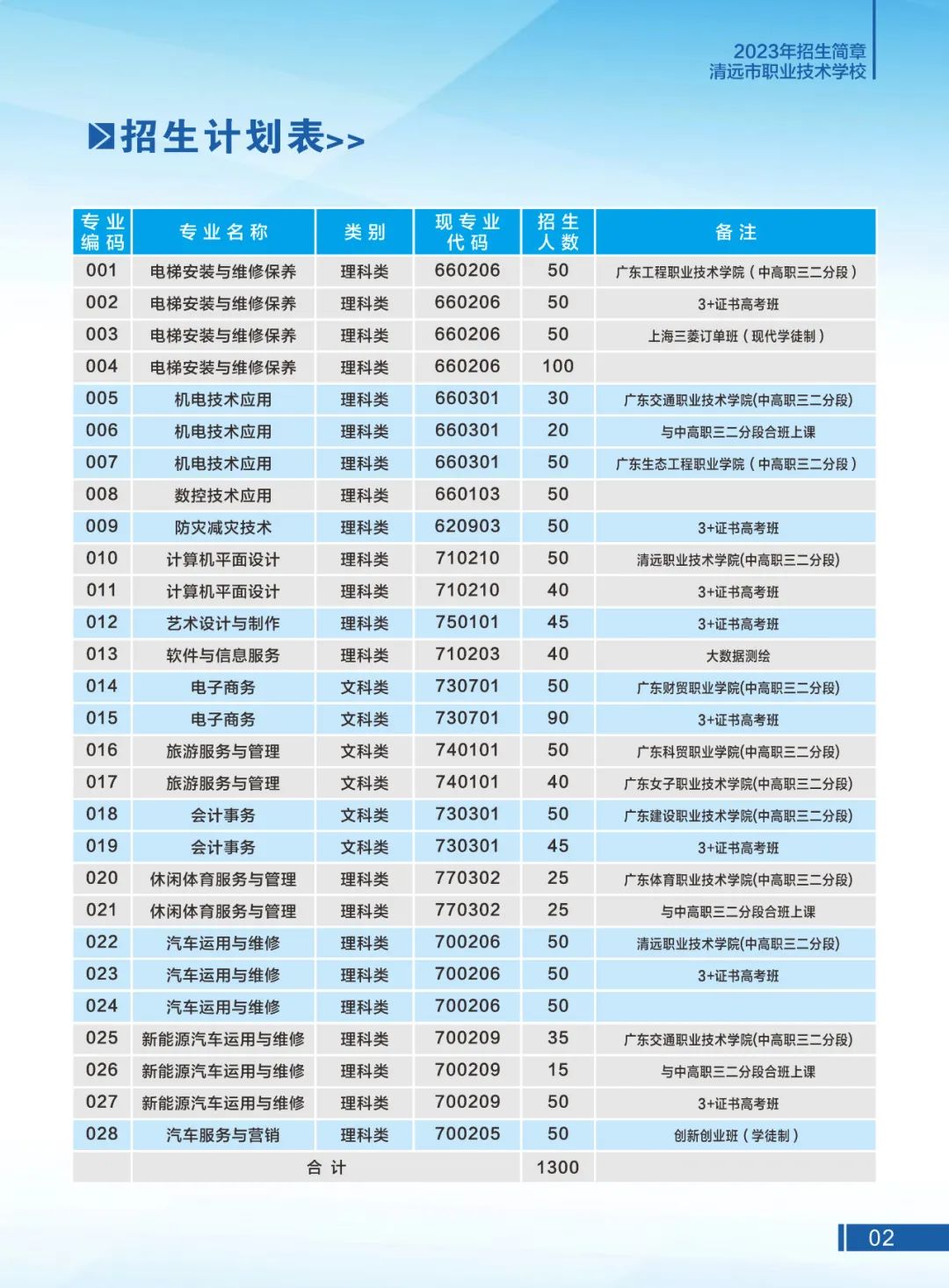 2025年清远职业技术学院招生章程