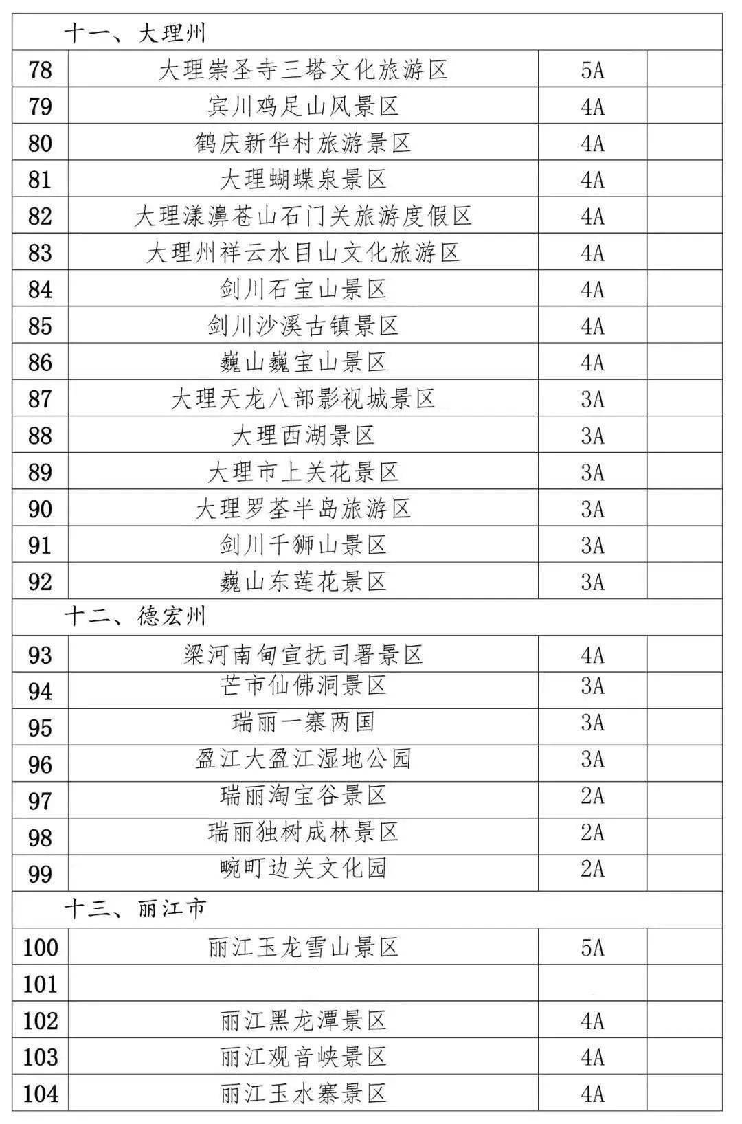昆明公司团队旅游好去处2025年排行榜前十名榜单出炉