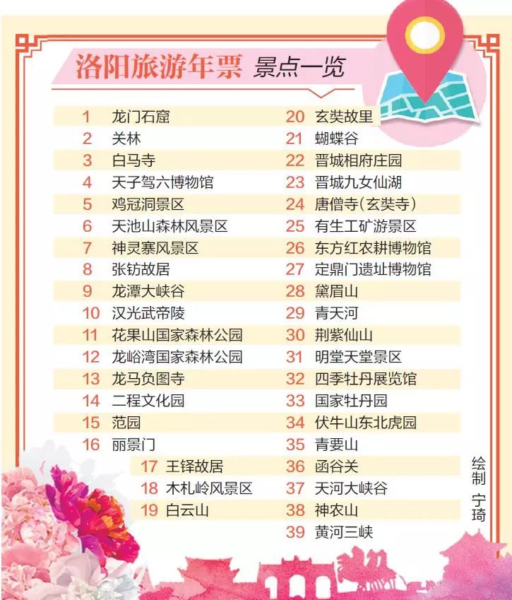 洛阳十大夏季旅游好去处2025年排行榜前十名榜单出炉 洛阳十大夏季旅游好去处2025年排行榜前十名榜单出炉