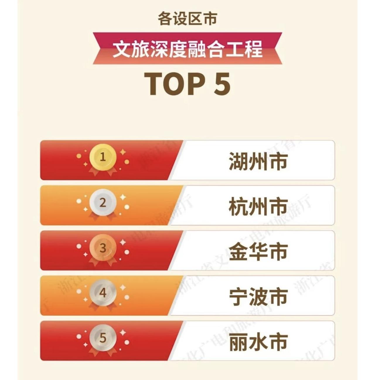 金华十大夏季旅游好去处2025年排行榜前十名榜单出炉