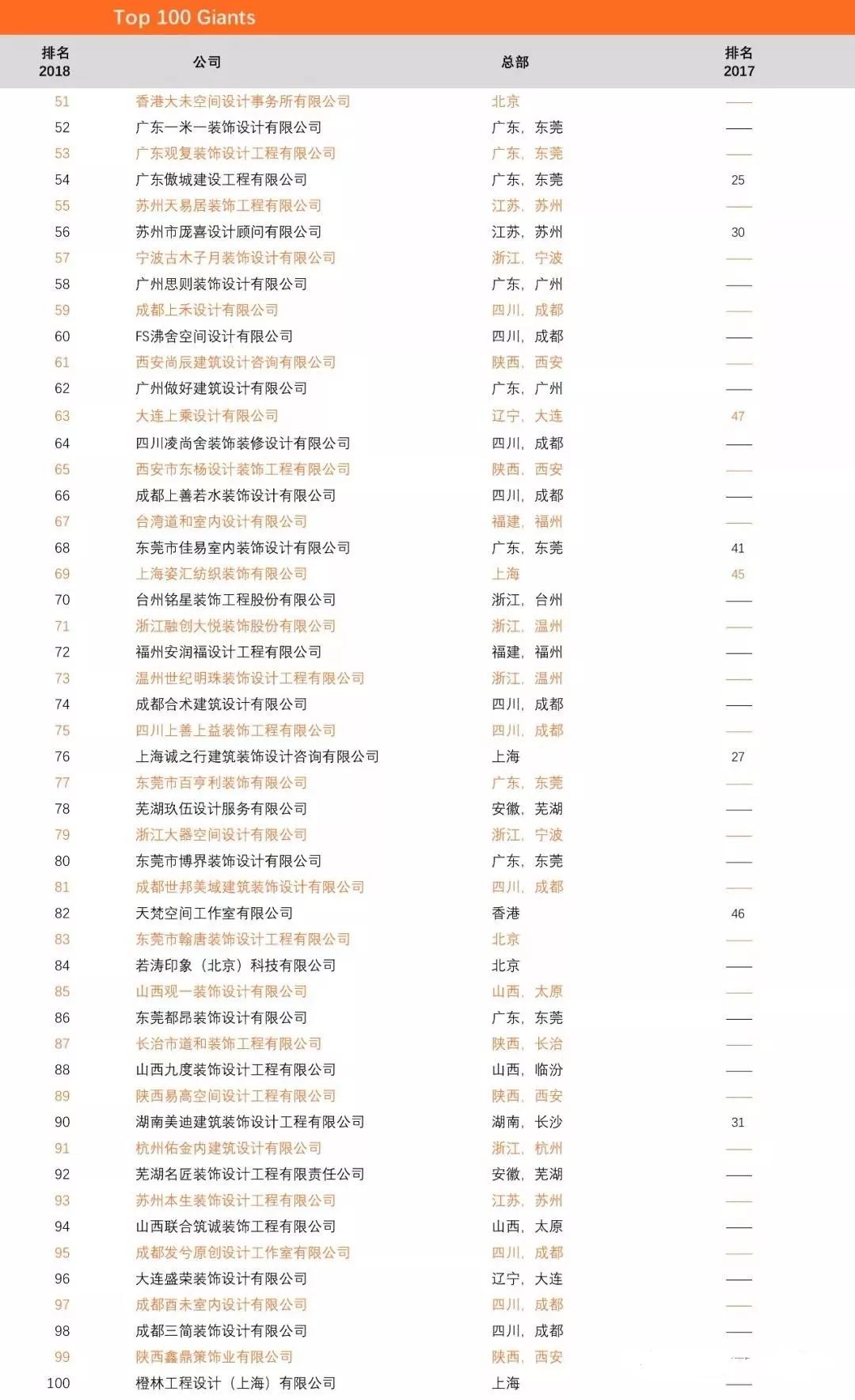 中国室内设计培训机构十强2025年排行榜前十名榜单出炉 中国室内设计培训机构十强2025年排行榜前十名榜单出炉