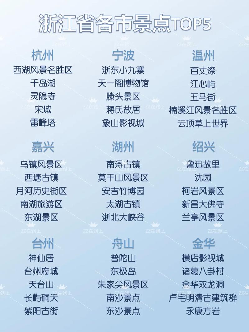 浙江适合学生旅游的景点2025年排行榜前十名榜单出炉 浙江适合学生旅游的景点2025年排行榜前十名榜单出炉