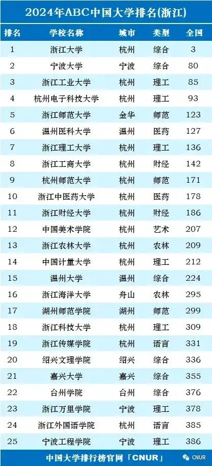 浙江适合学生旅游的景点2025年排行榜前十名榜单出炉