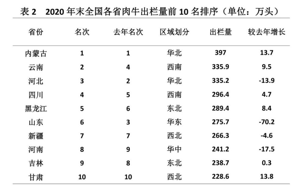 肉牛十大品种2025年排行榜前十名榜单出炉 肉牛十大品种2025年排行榜前十名榜单出炉