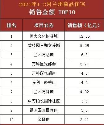兰州十大著名景点2025年排行榜前十名榜单出炉 兰州十大著名景点2025年排行榜前十名榜单出炉