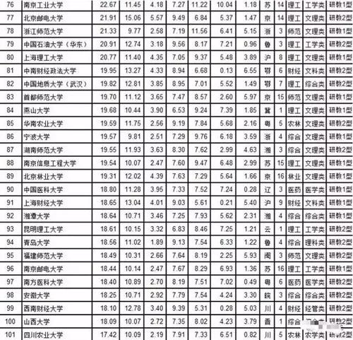 兰州十大著名景点2025年排行榜前十名榜单出炉
