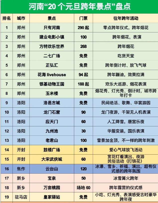 郑州十大游乐园2025年排行榜前十名榜单出炉