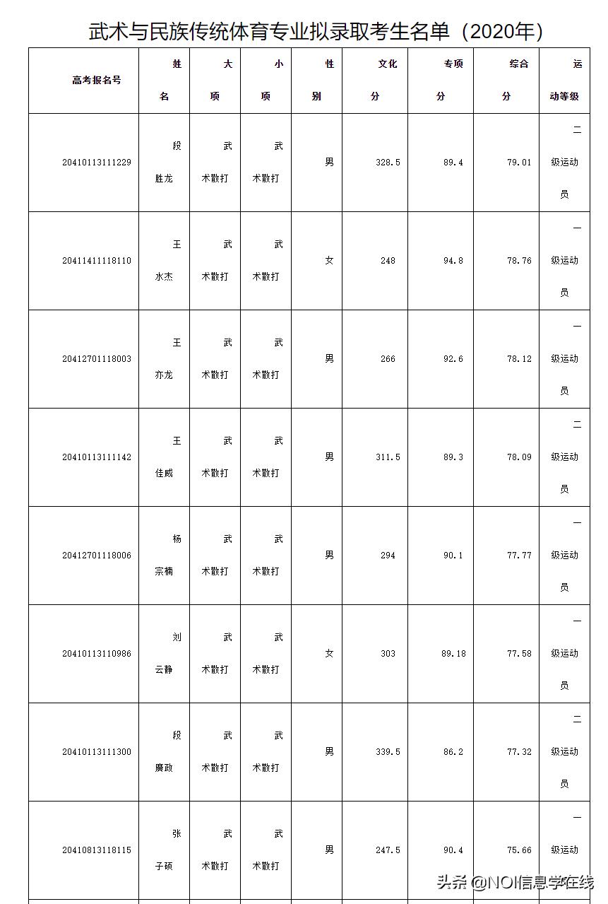 2025年郑州科技学院单招章程