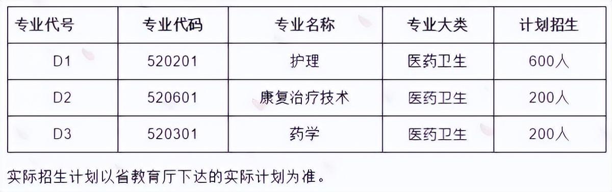 2025年郑州科技学院单招章程